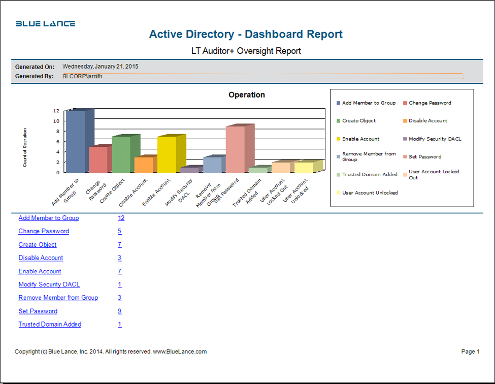 dashboard-report