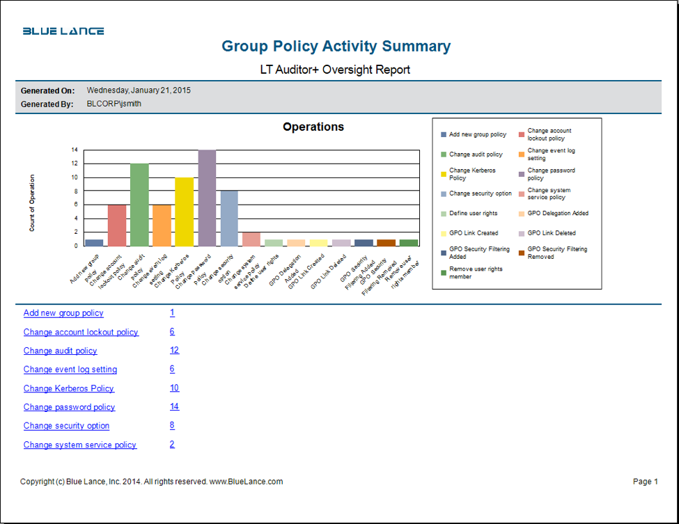 group-policy-activity-summery