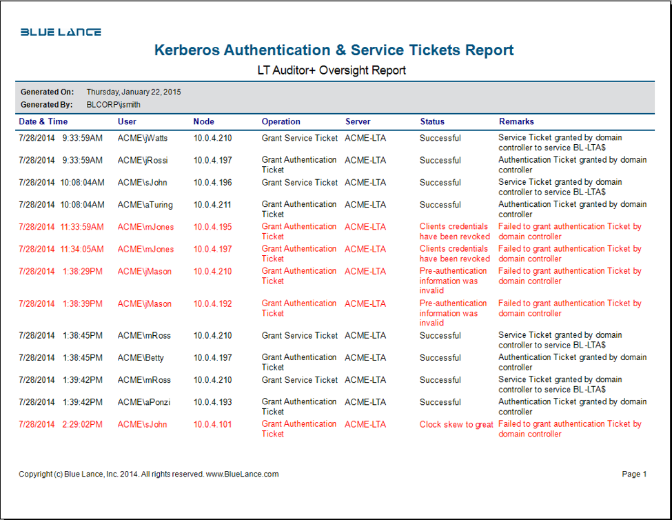 Kerberos authentication & service tickets report