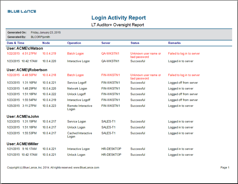 Login activity report