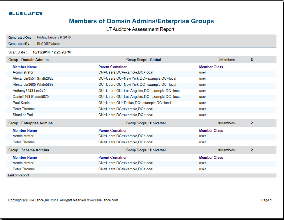 Membership of powerful ad groups