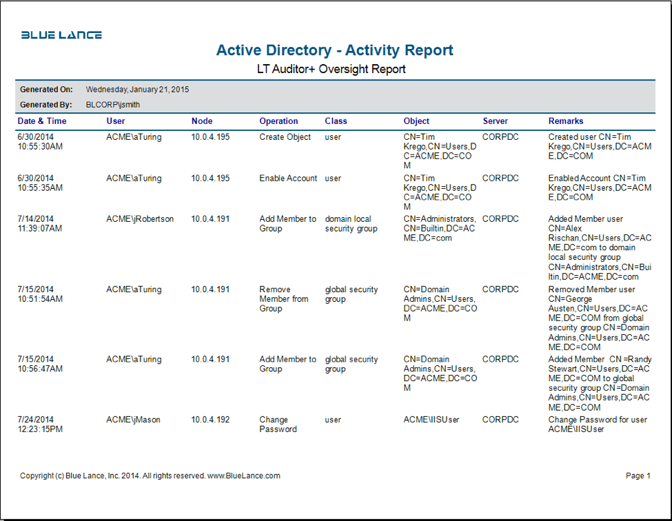 Oversight Report