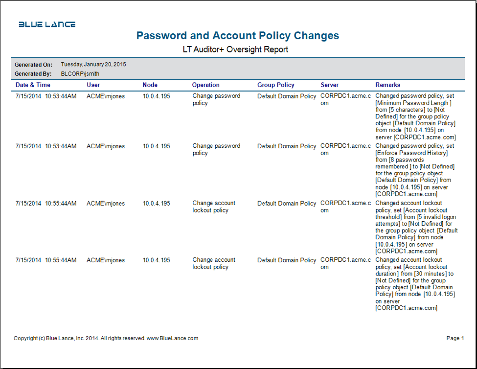 Password and account policy changes