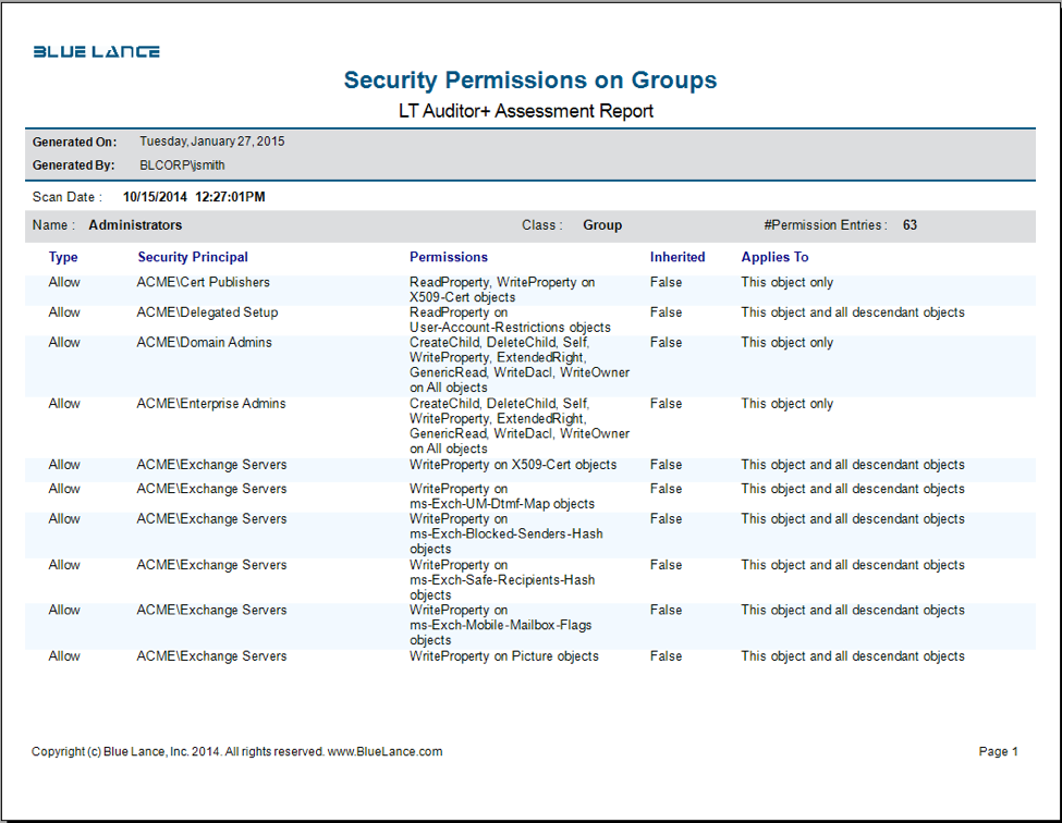 Security permissions on groups