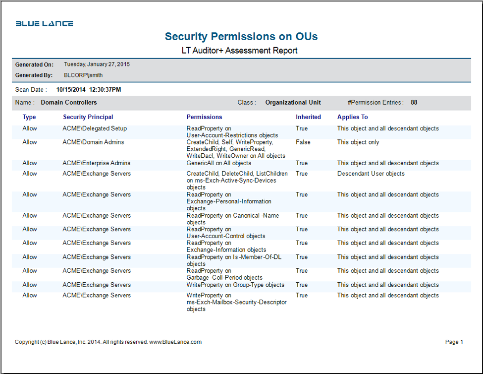 Security Permissions on OUs