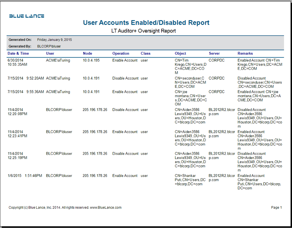 User account - Enabled/Disabled Report