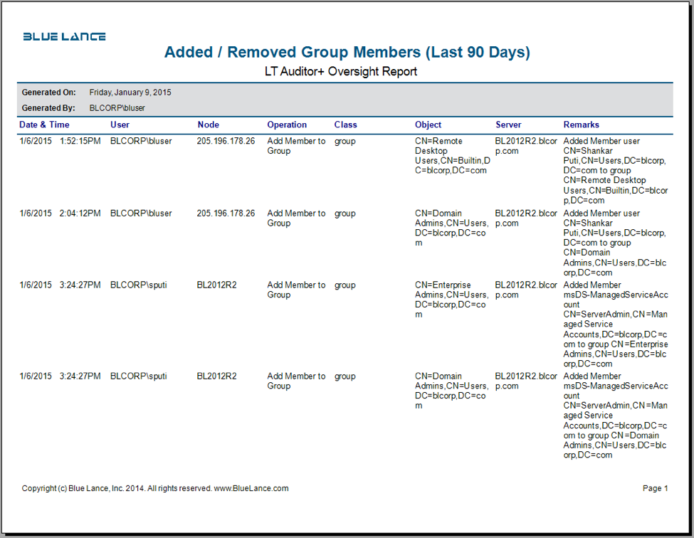 Users added or removed from powerful groups