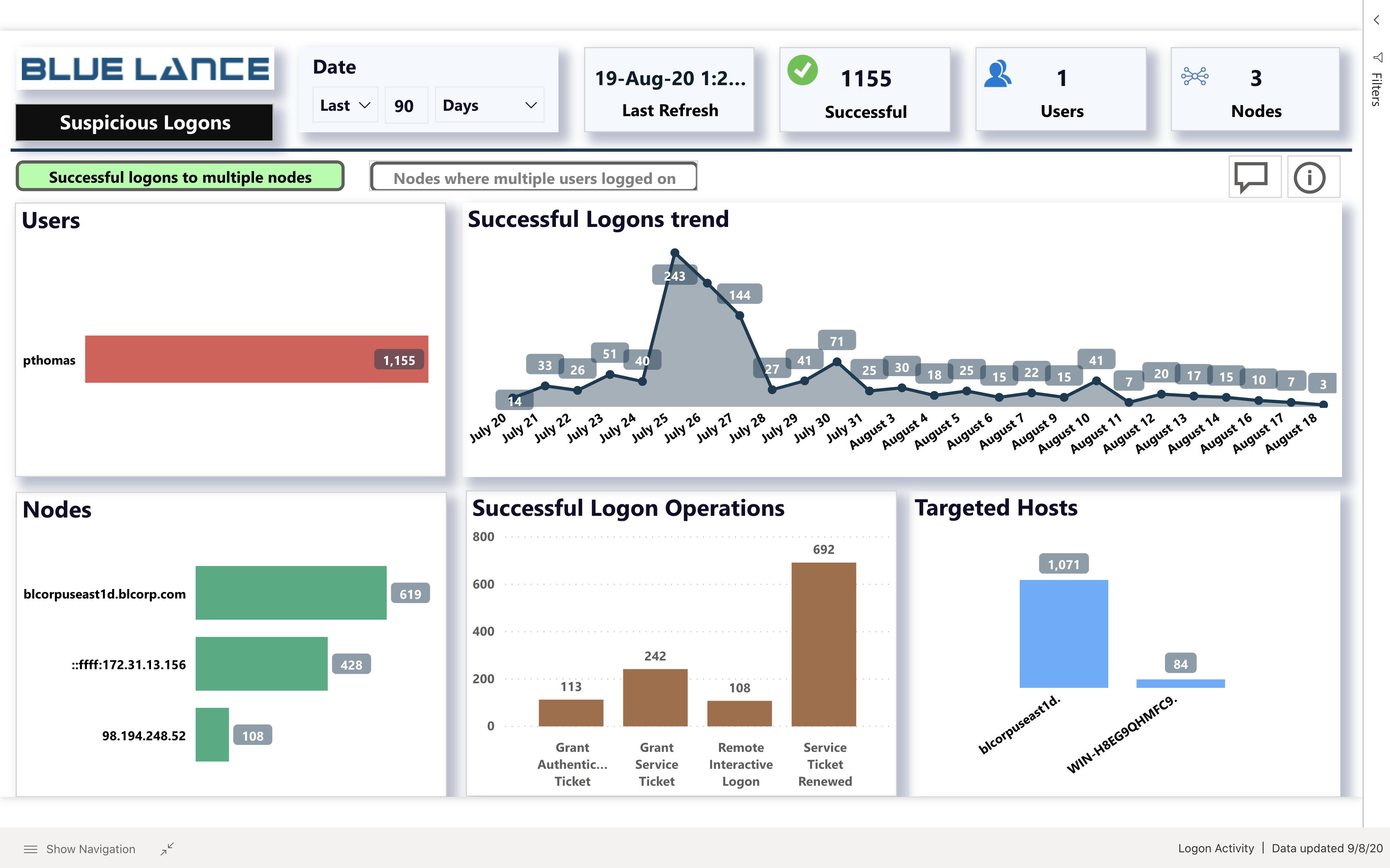 Malware analysis Suspicious activity