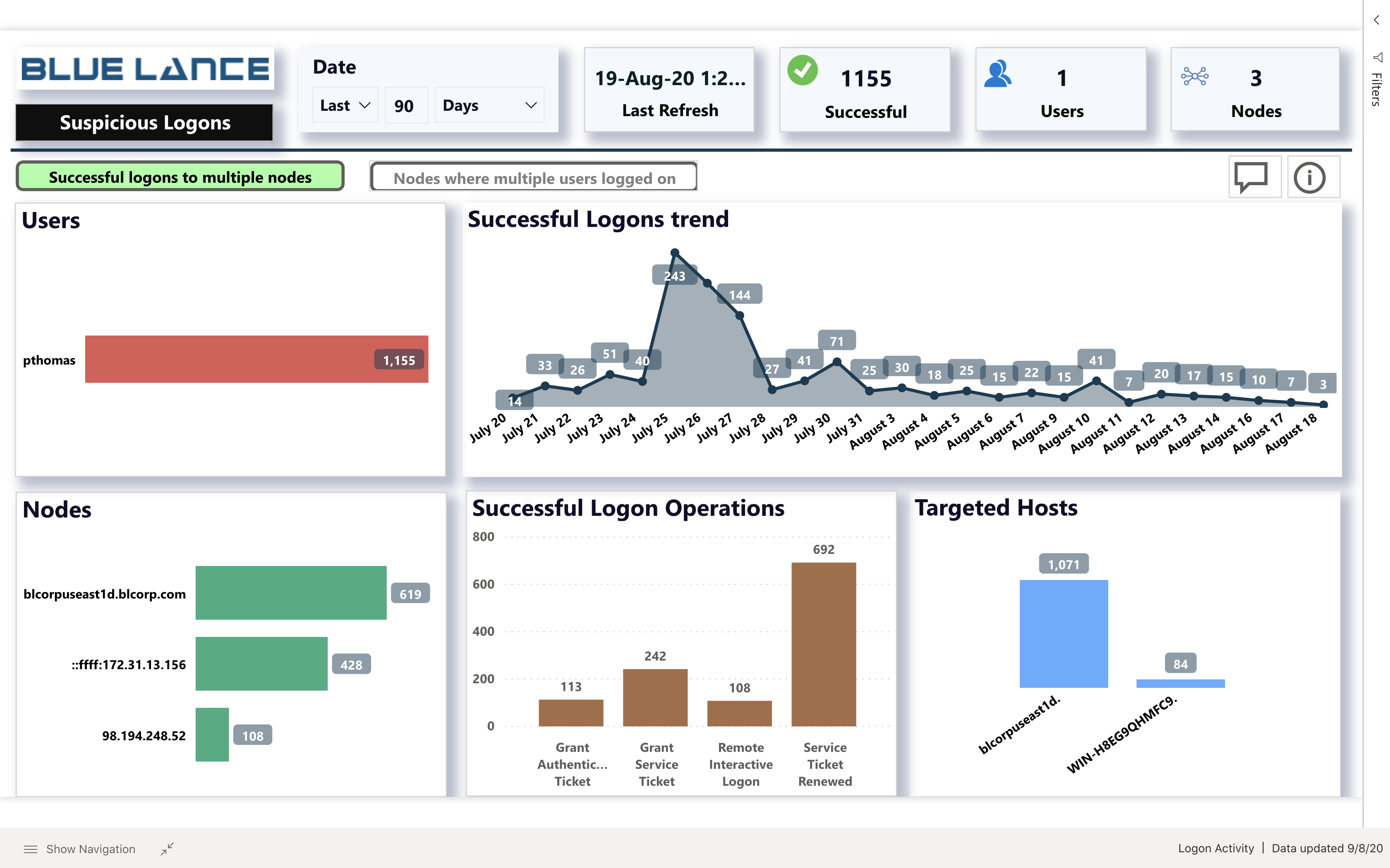 Malware analysis  Suspicious activity