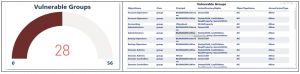 Vulnerable group Active Directory