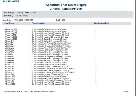 Assessment - Accounts That Never Expire