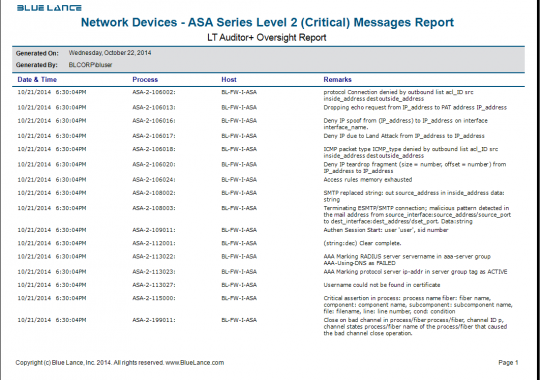 Network Devices - ASA Series Level 2 Critical Messages Report