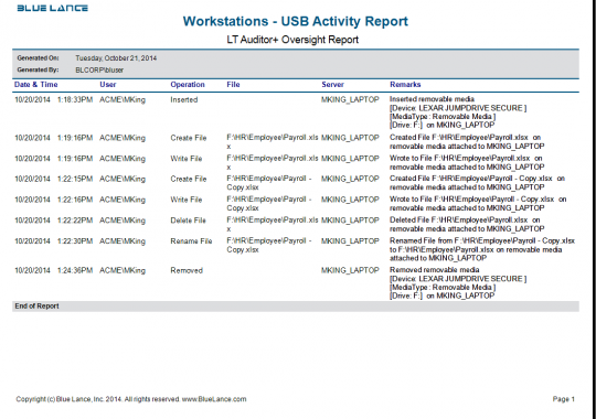 Workstations - USB Actibity Report