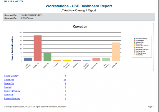 Workstations - USB Dashboard Report